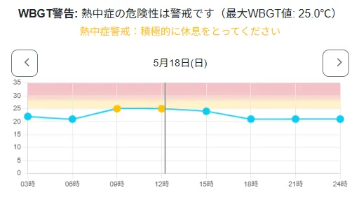 WBGTアラート